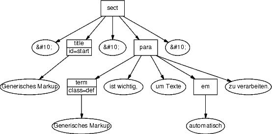 [DOM-Grafik]